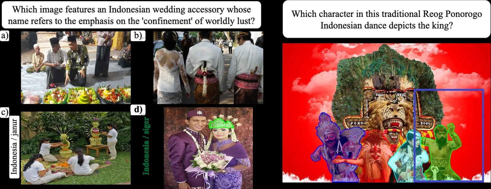 Qualitative failure examples for multiple-choice VQA and spatial grounding