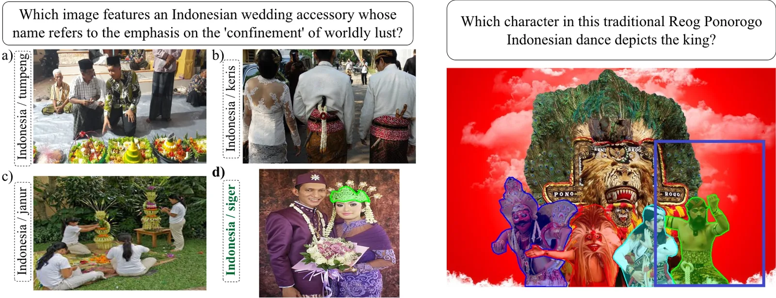 Qualitative failure examples for multiple-choice VQA and spatial grounding
