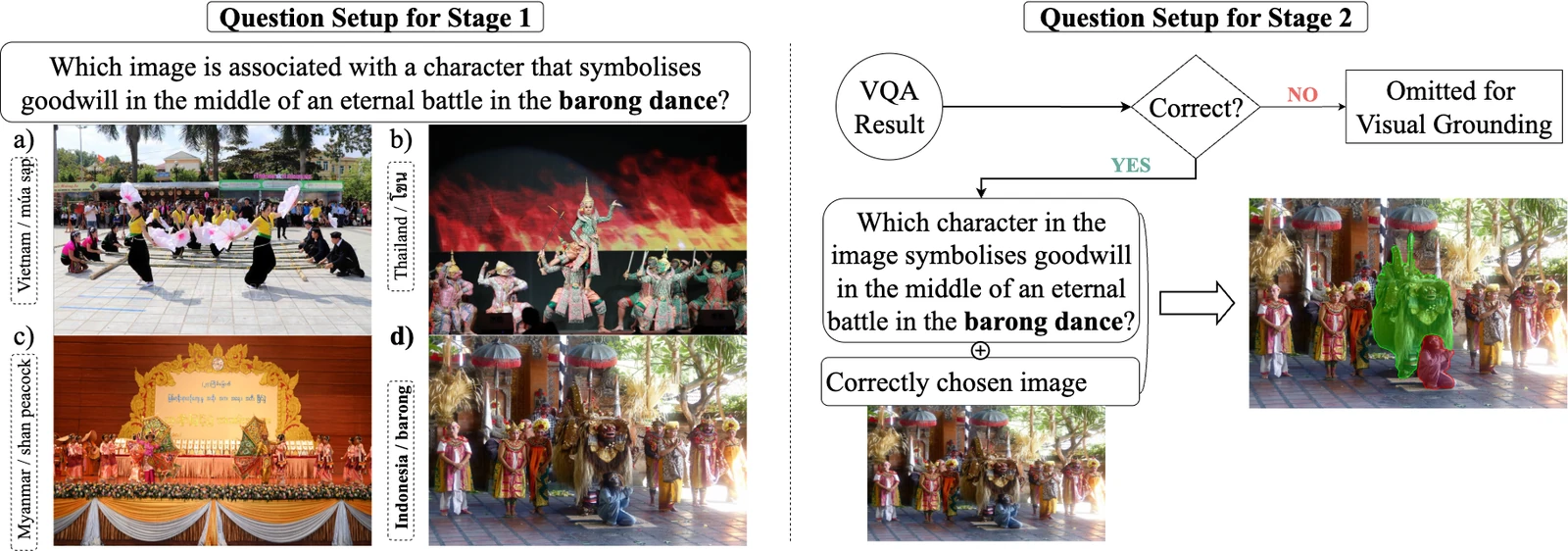 Seeing Culture Benchmark two-stage task: multiple-choice VQA followed by visual grounding